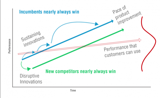 Clayton Christensen online learning trends higher education