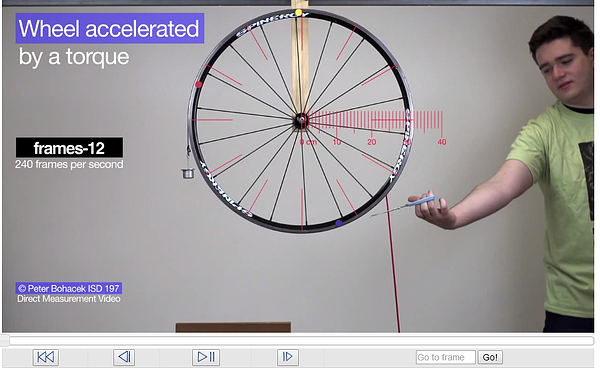 Direct Measurement Example, courtesy Carleton College