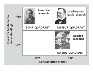 Pasteur's Quadrant