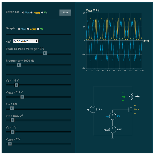 Conditional Output