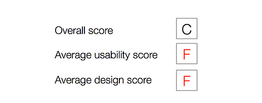 Student Portal UX Report Card