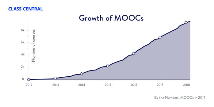 2017-roundup-growth