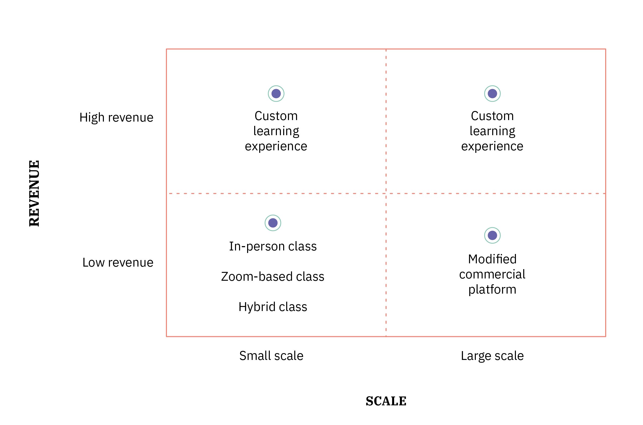 Blog Post_6.9.21_Richness vs. Reach_Chart