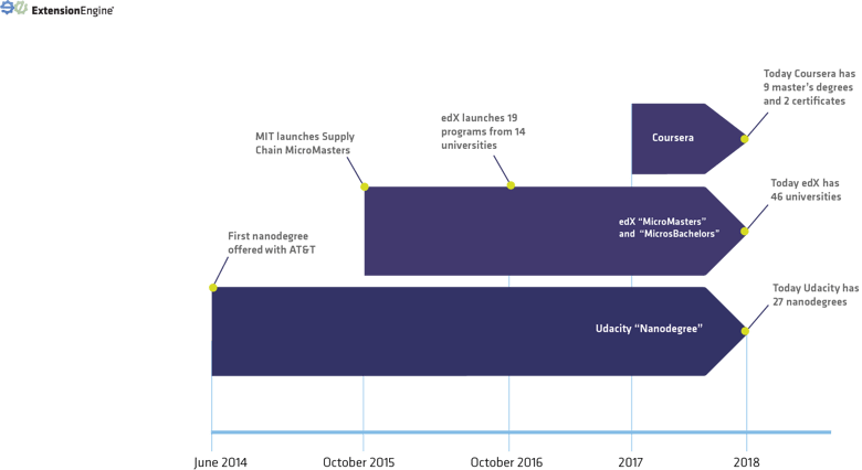 EE_MicroDegreeBlogGraphic_03272018