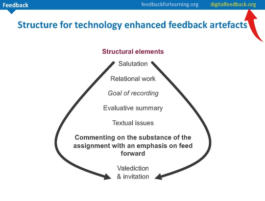 Schema-feedback